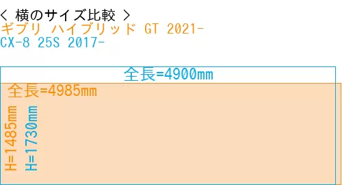 #ギブリ ハイブリッド GT 2021- + CX-8 25S 2017-